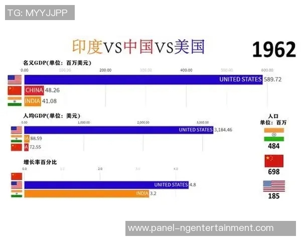 全球视野下的美国发展对比与启示分析 全球视野下的美国发展对比与启示分析